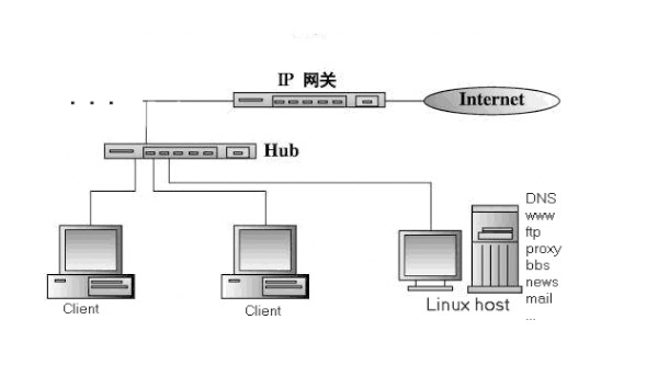 Linux服務器端軟件開發(fā)